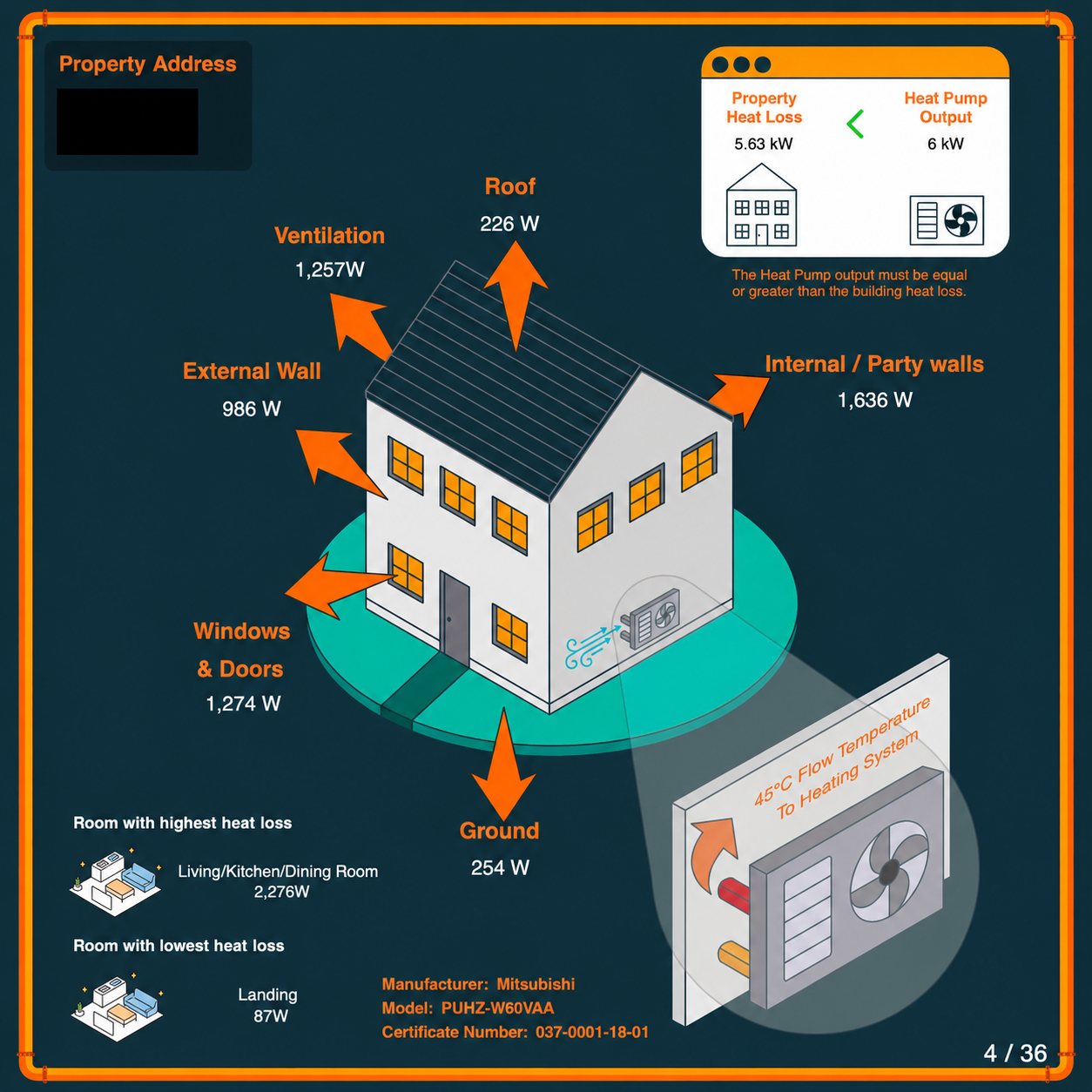 Heat-loss infographic featuring an isometric house, heat pump system, and arrows showing where heat is lost throughout a home.